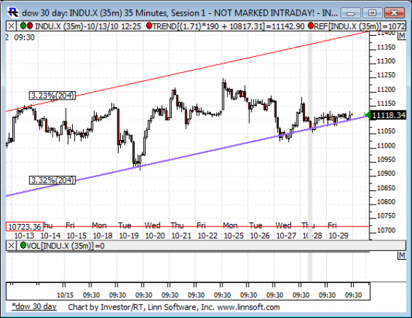 Dow_30_day