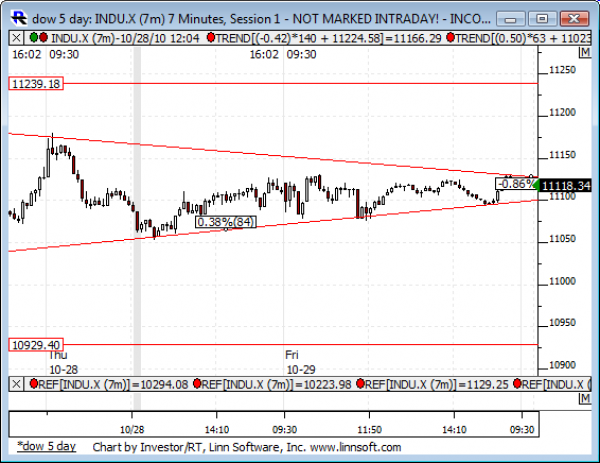 Dow_5_day