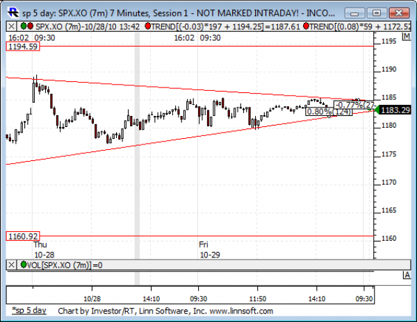 Sp_5_day