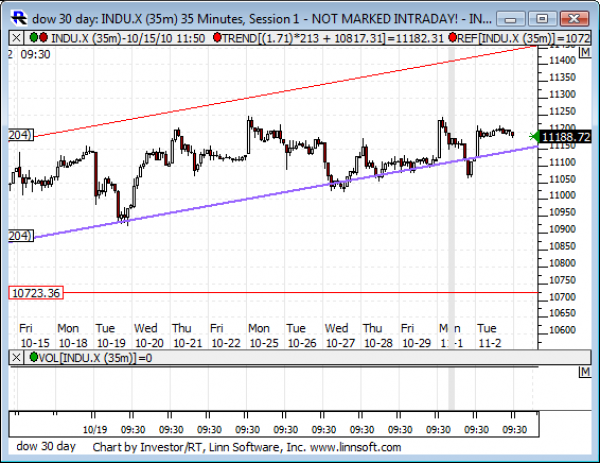 Dow_30_day