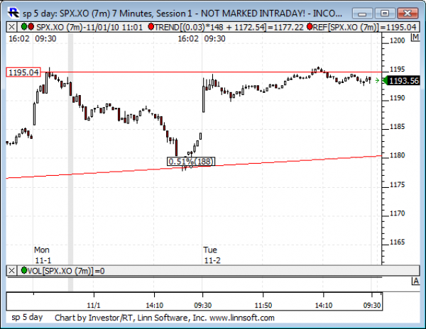 Sp_5_day