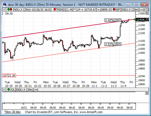 Dow_30_day