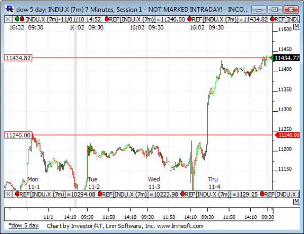 Dow_5_day