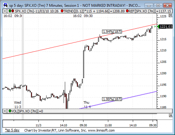 Sp_5_day