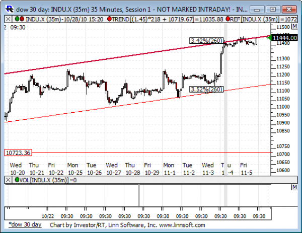 Dow_30_day