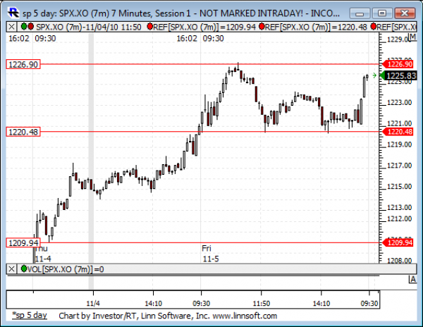 Sp_5_day