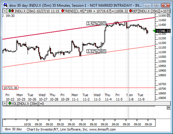 Dow_30_day