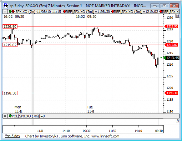 Sp_5_day