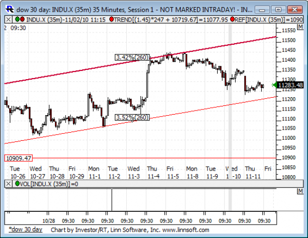 Dow_30_day
