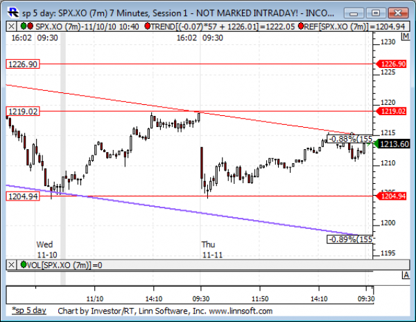 Sp_5_day