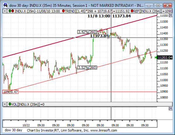 Dow_30_day