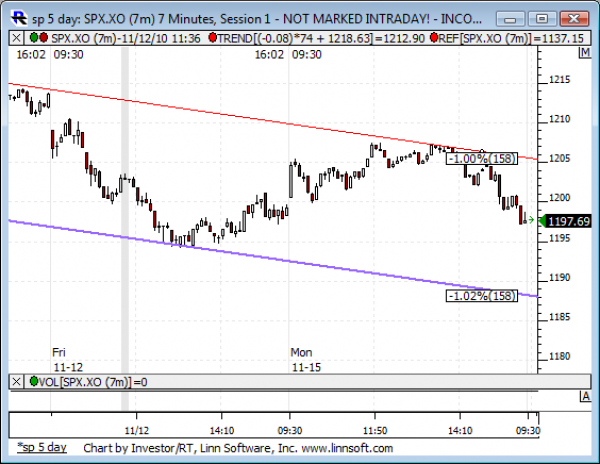 Sp_5_day