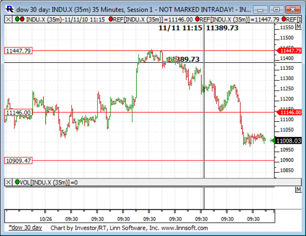 Dow_30_day