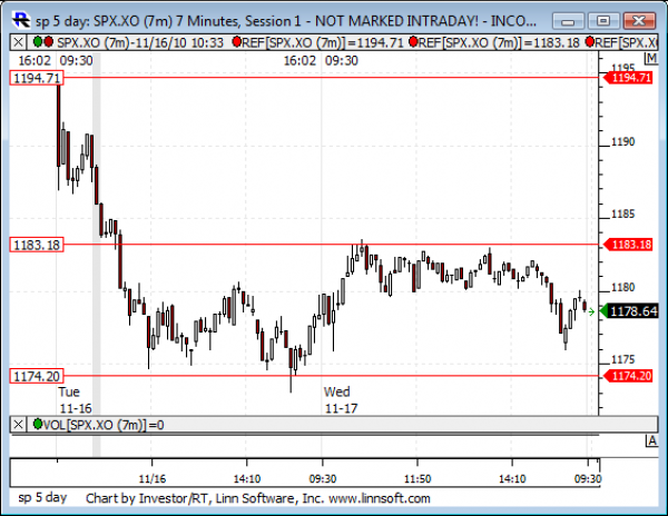 Sp_5_day