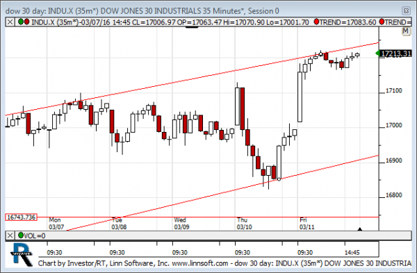 Dow_30_day