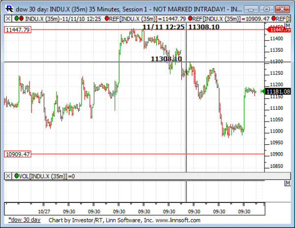 Dow_30_day