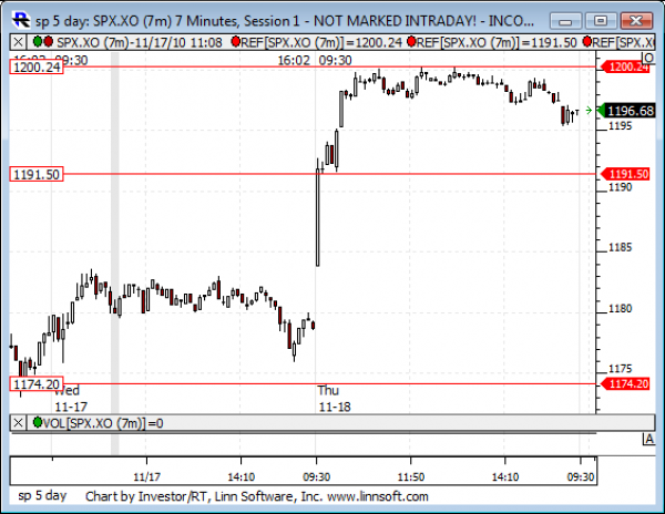 Sp_5_day