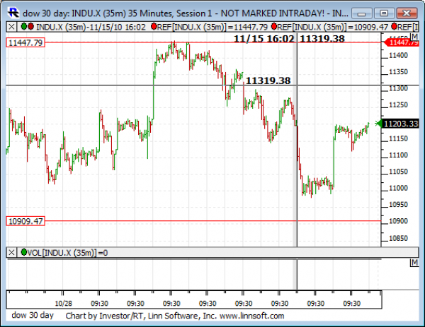 Dow_30_day