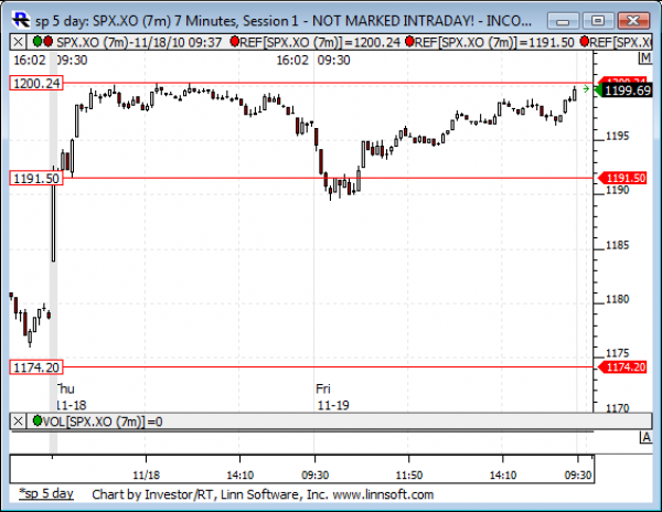 Sp_5_day