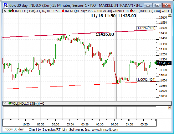 Dow_30_day