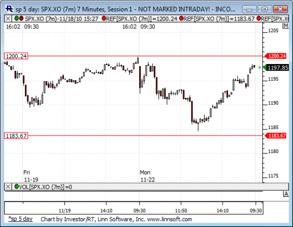 Sp_5_day
