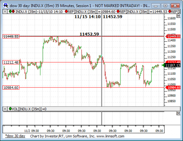 Dow_30_day