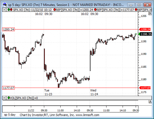 Sp_5_day
