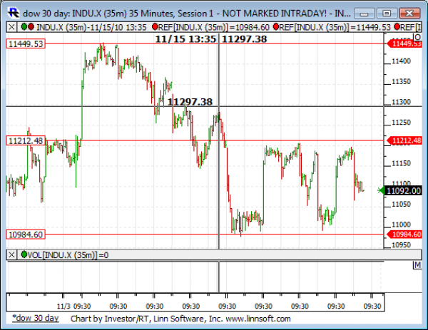 Dow_30_day