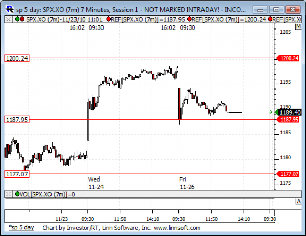 Sp_5_day