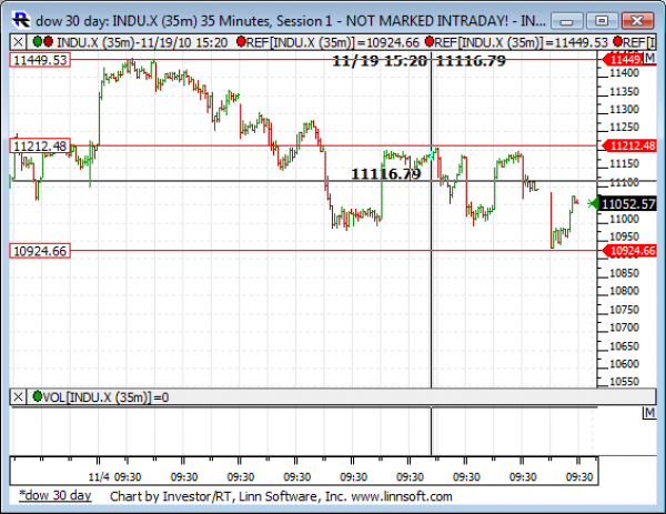Dow_30_day