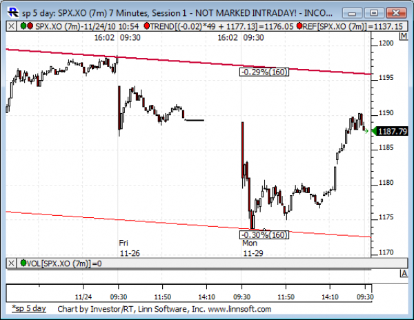 Sp_5_day