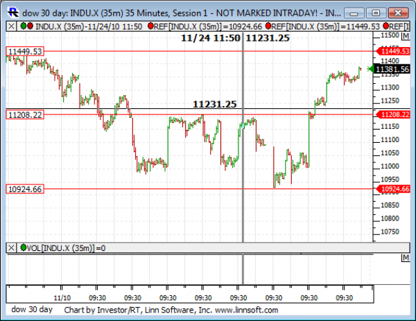Dow_30_day