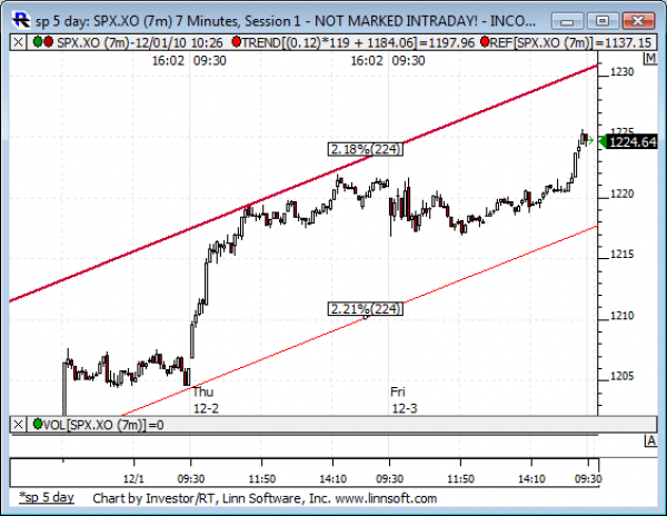 Sp_5_day