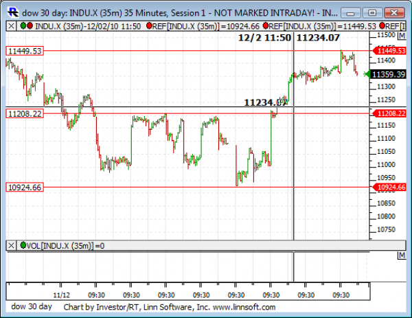 Dow_30_day
