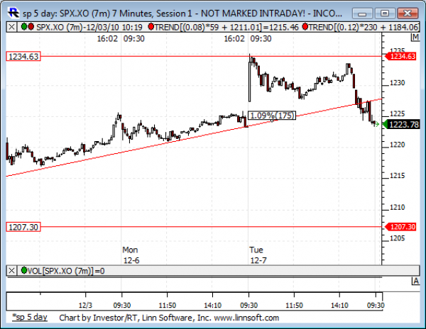 Sp_5_day