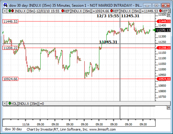 Dow_30_day