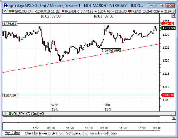 Sp_5_day
