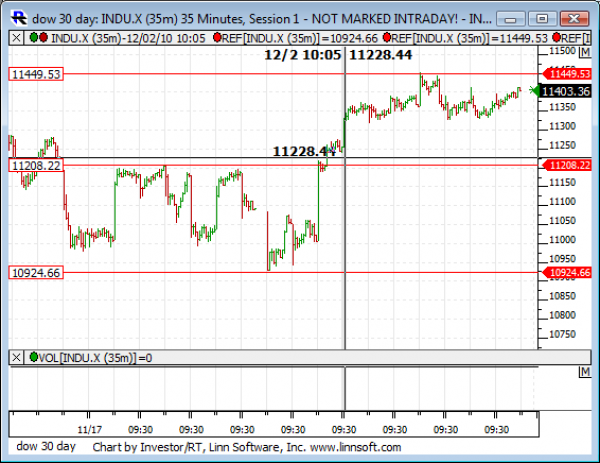 Dow_30_day