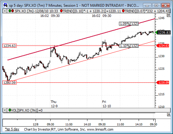 Sp_5_day