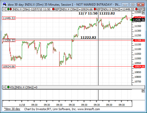 Dow_30_day