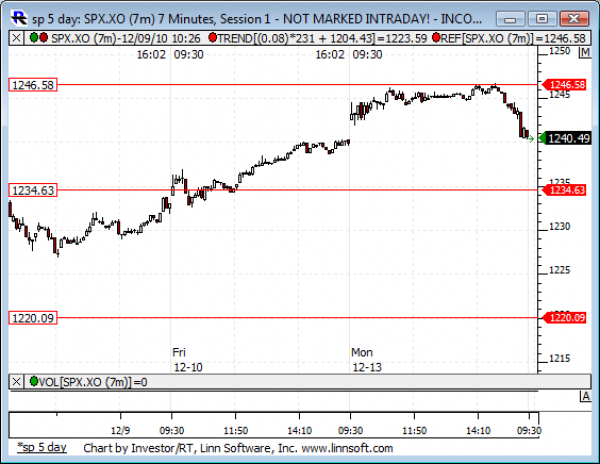 Sp_5_day