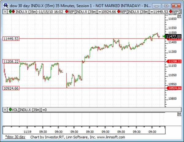 Dow_30_day