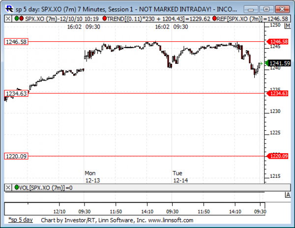 Sp_5_day