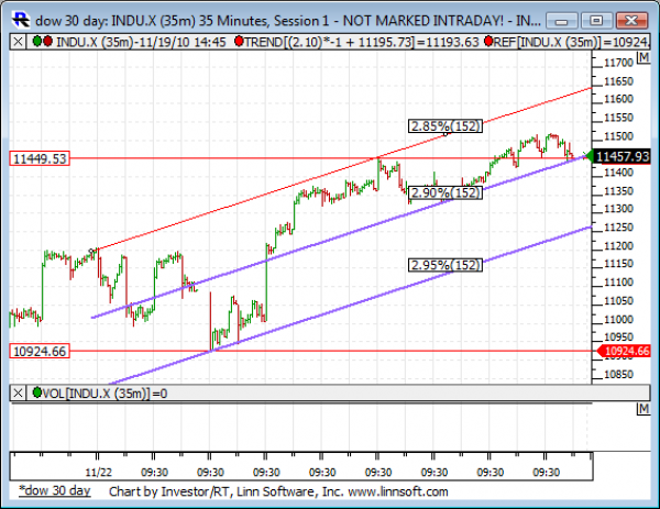 Dow_30_day
