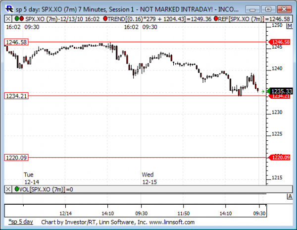 Sp_5_day