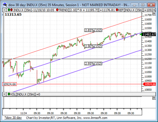 Dow_30_day