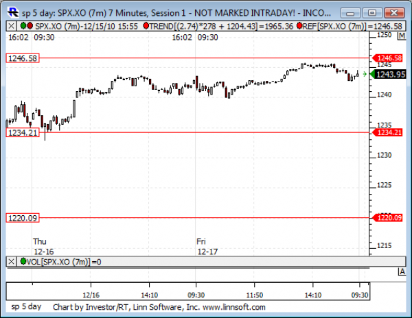 Sp_5_day
