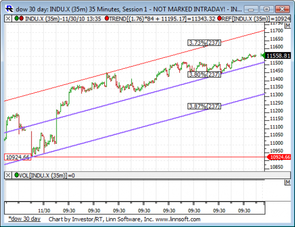 Dow_30_day