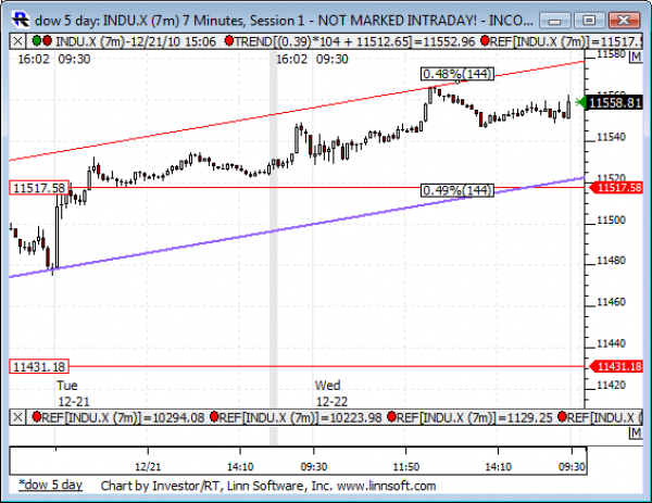 Dow_5_day