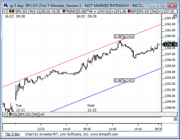 Sp_5_day